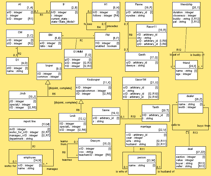PEI Test Case Class Diagram
