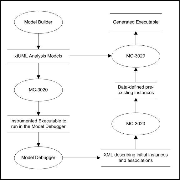 Model Debugger Architecture
